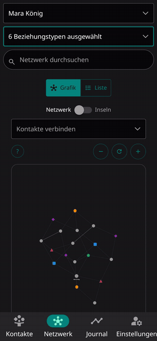 Die grafische Netzwerkansicht in RelationShip